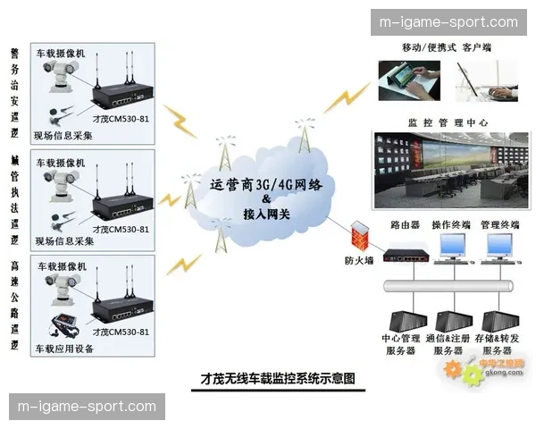 动态定价策略应用于赛事点播 依据热度实时调节收益