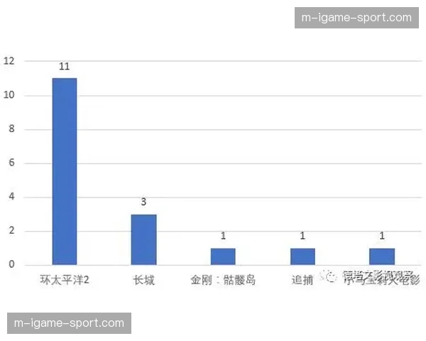 法国职业足球联盟发布报告,详解联赛场均跑动数据与战术强度关联 法国职业足球联盟发布报告,详解联赛场均跑动数据与战术强度关联